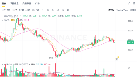 比特币BCH的现金价格预测2025年、2026年 - 2030年 - php中文网
